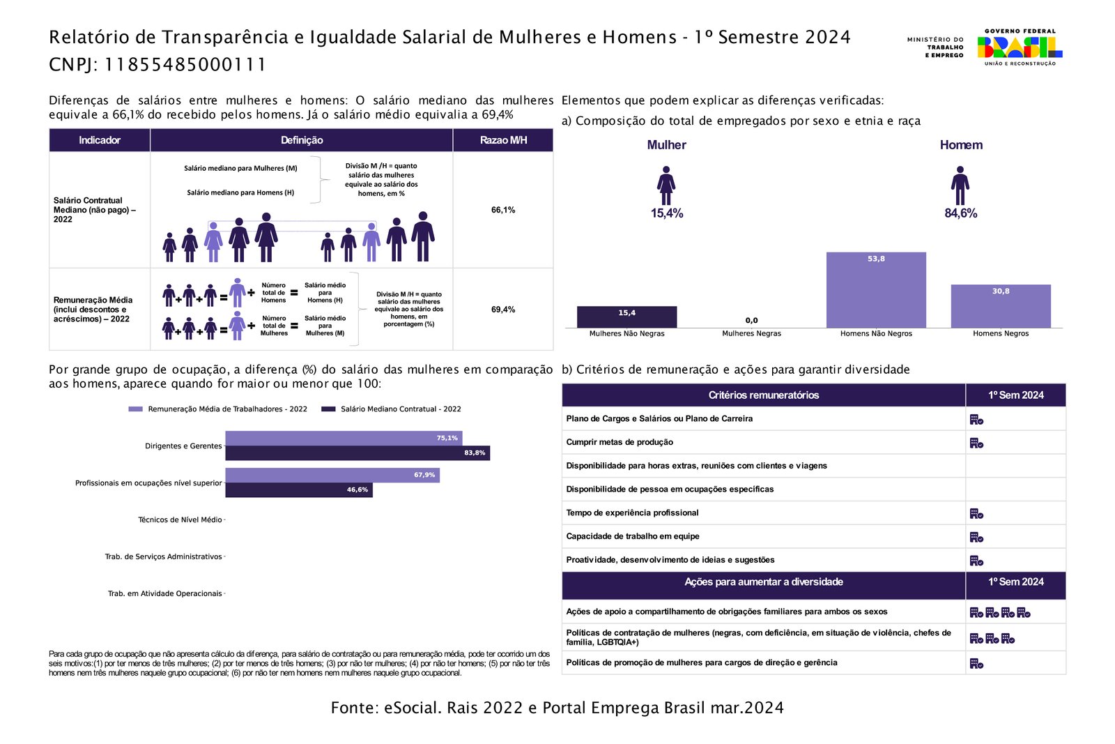 Salary Transparency Report March 2024
