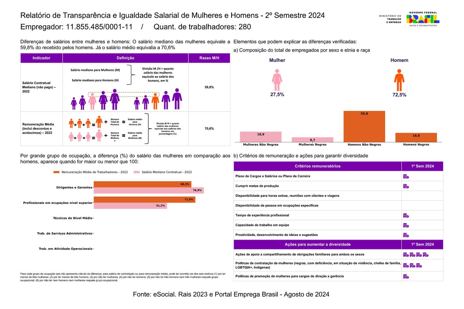 Salary Transparency Report August 2024