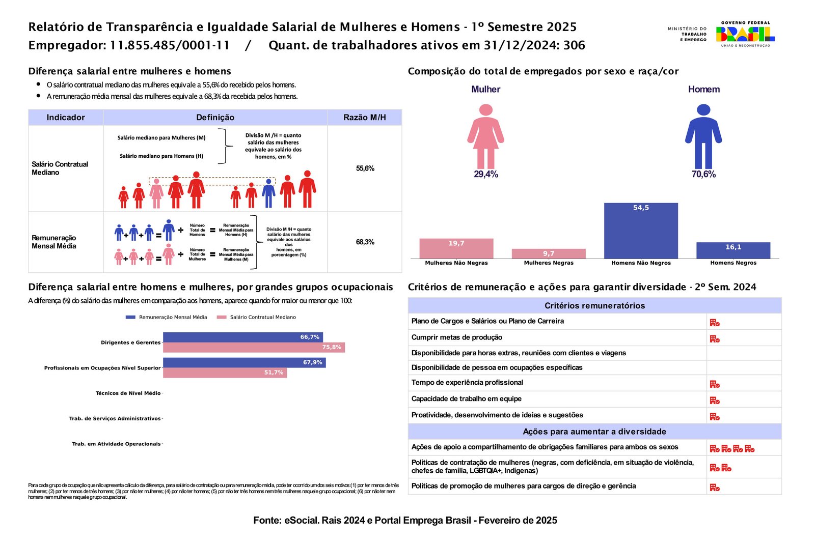 Salary Transparency Report March 2025