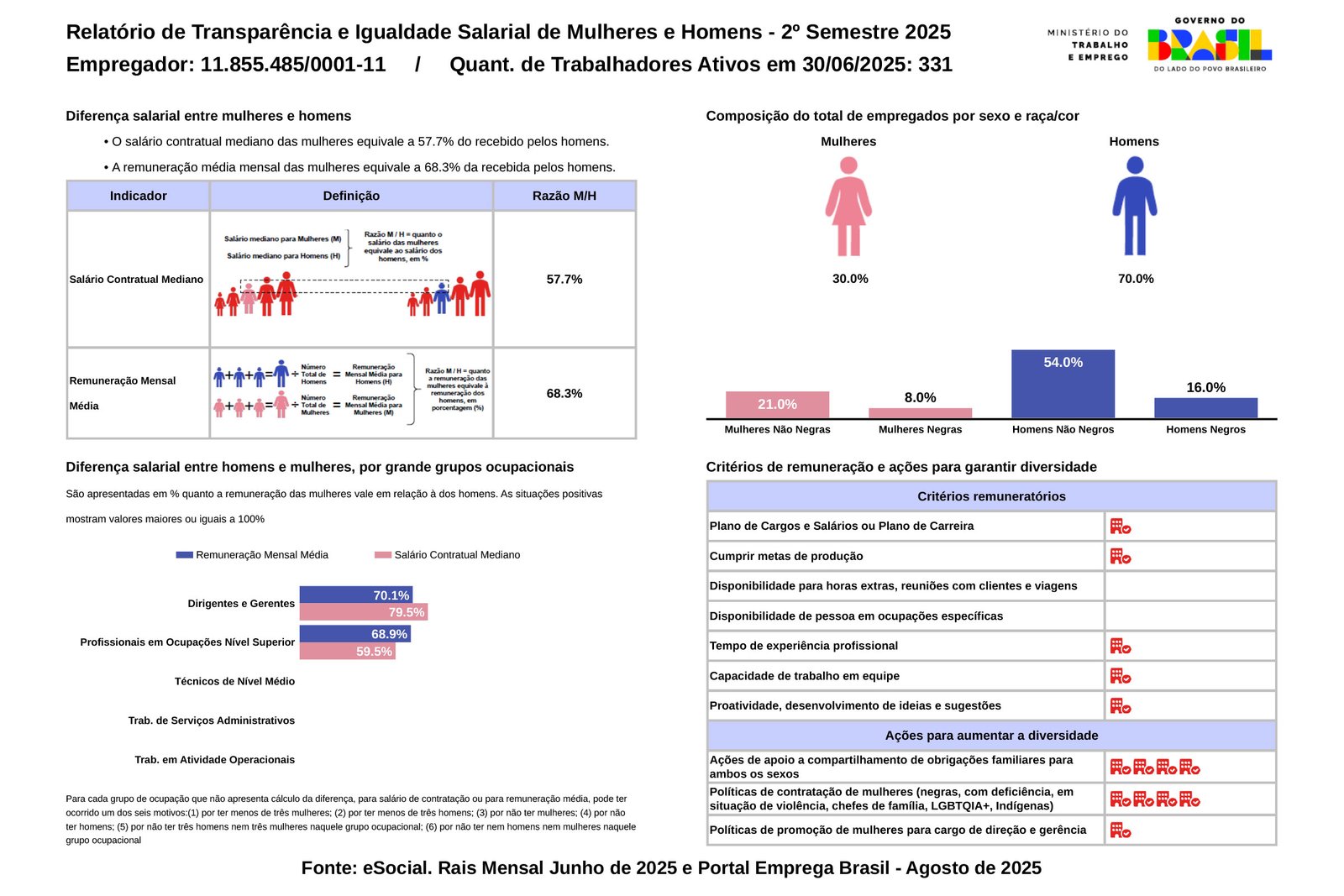 Salary Transparency Report August 2025